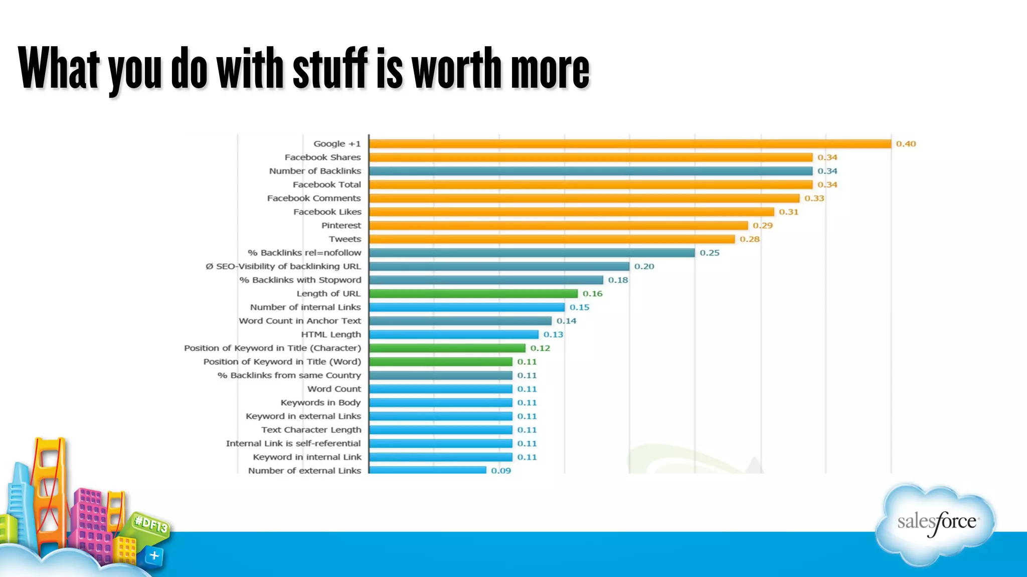 What you do with stuff is worth more

 