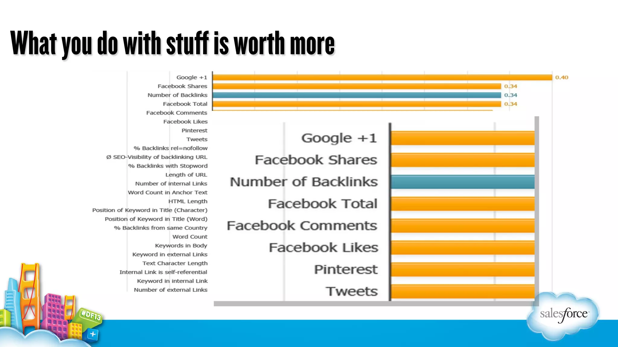 What you do with stuff is worth more

 
