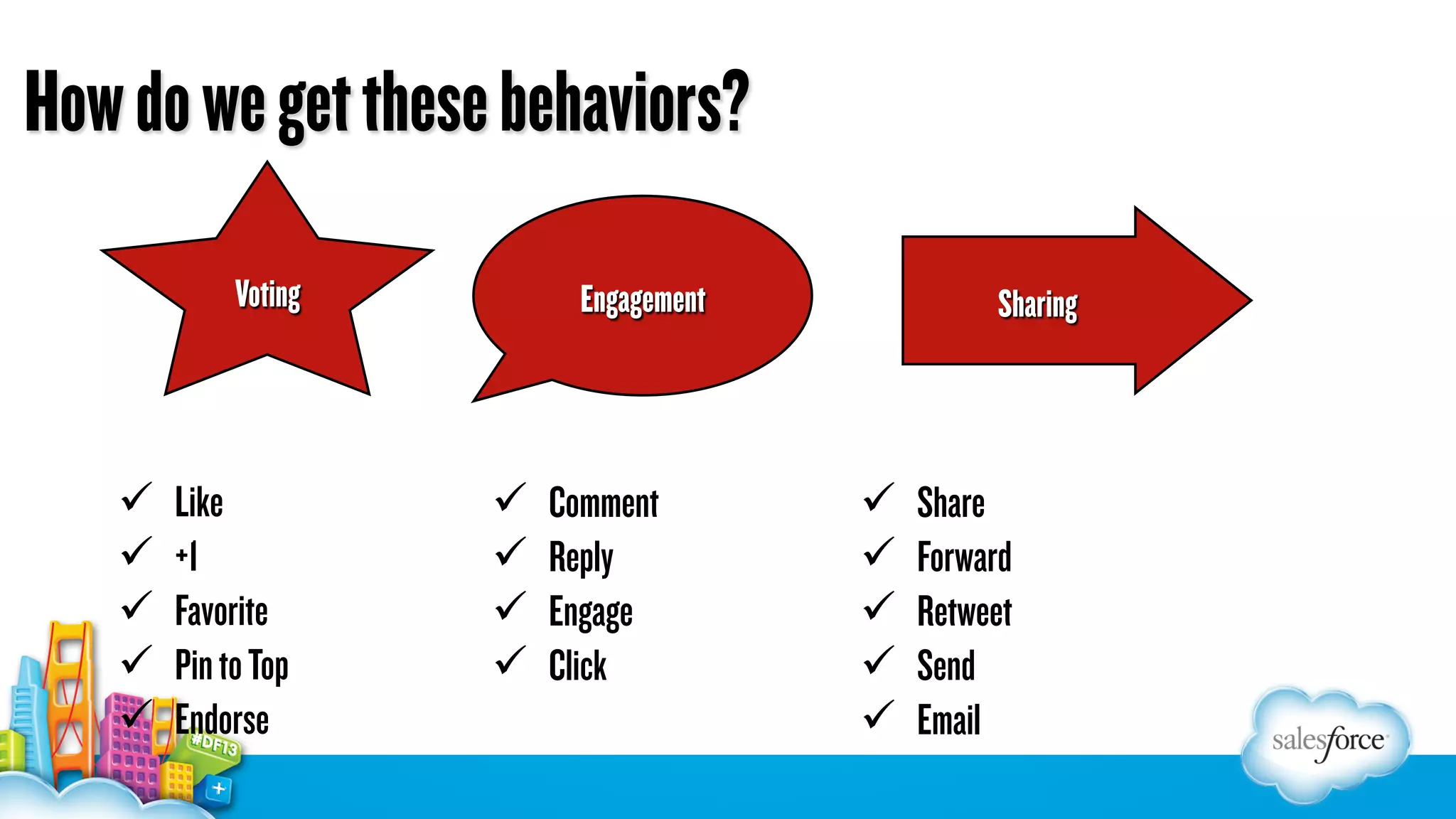 How do we get these behaviors?
Voting

ü 
ü 
ü 
ü 
ü 

Like
+1
Favorite
Pin to Top
Endorse

Engagement

ü 
ü 
ü 
ü 

Comment
Reply
Engage
Click

Sharing

ü 
ü 
ü 
ü 
ü 

Share
Forward
Retweet
Send
Email

 