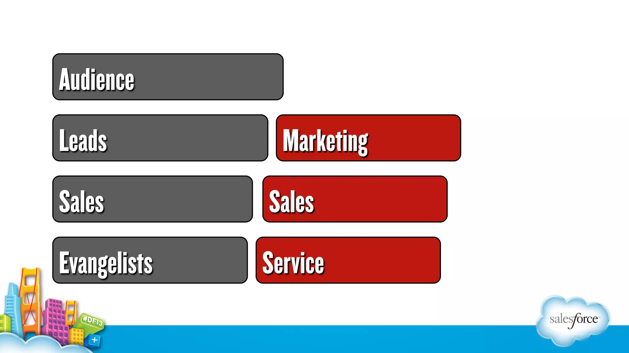 Audience
Leads

Marketing

Sales

Sales

Evangelists

Service

 