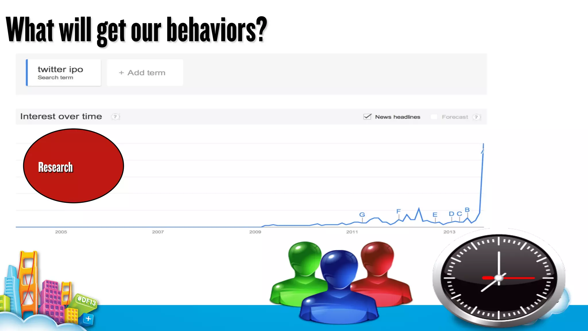 What will get our behaviors?

Research

 