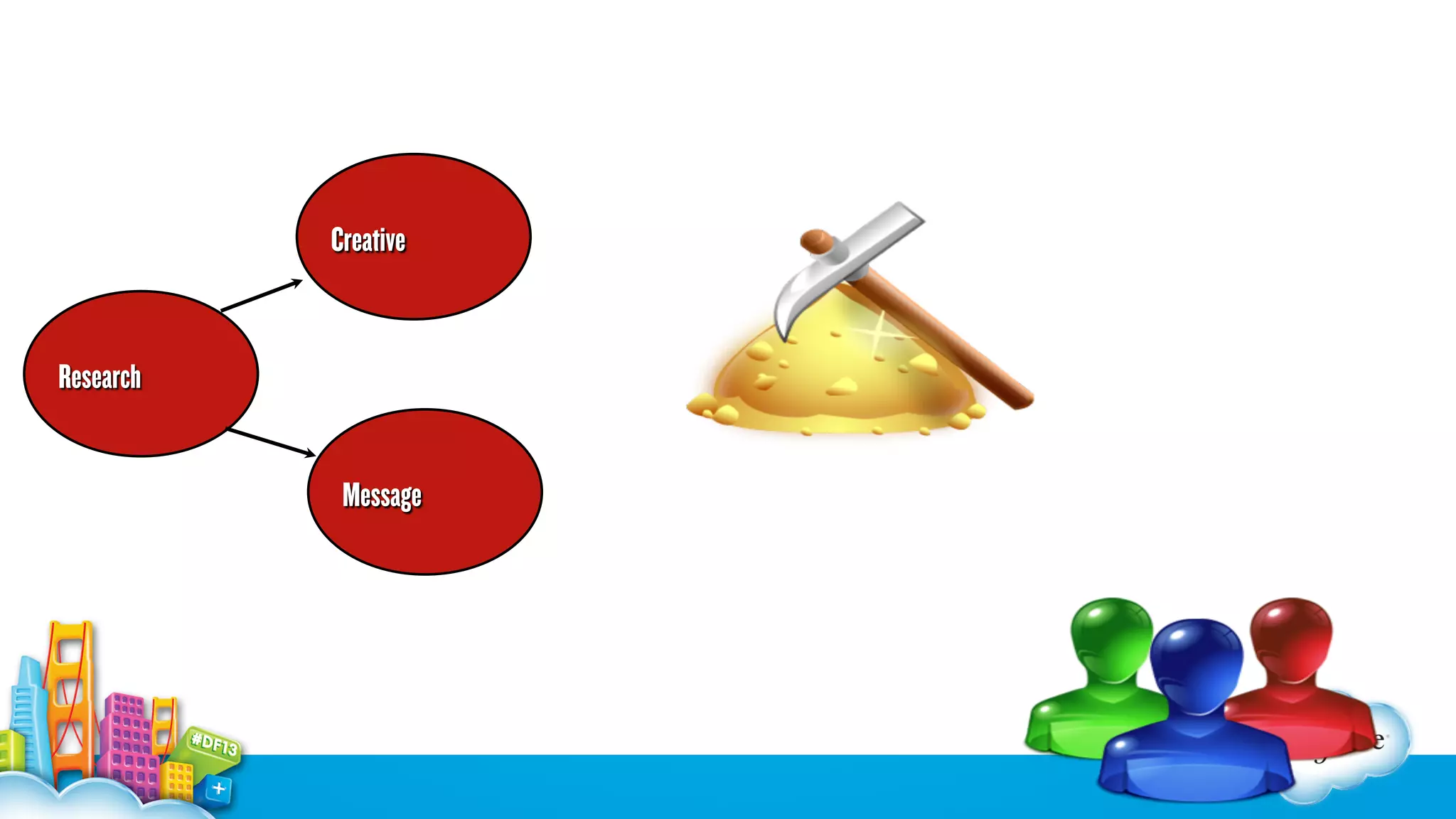 Creative

Research
Message

 