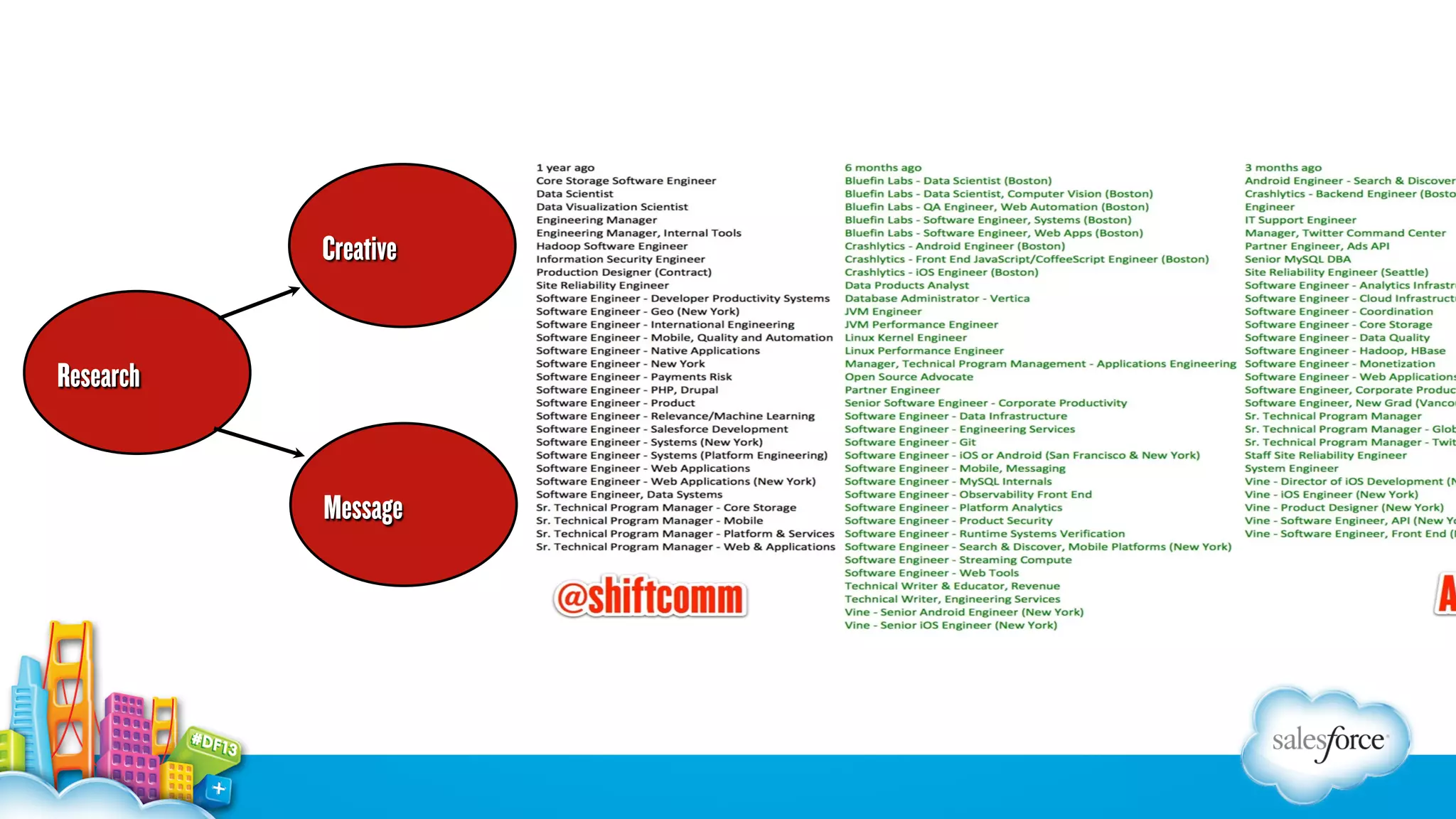 Creative

Research

Message

 