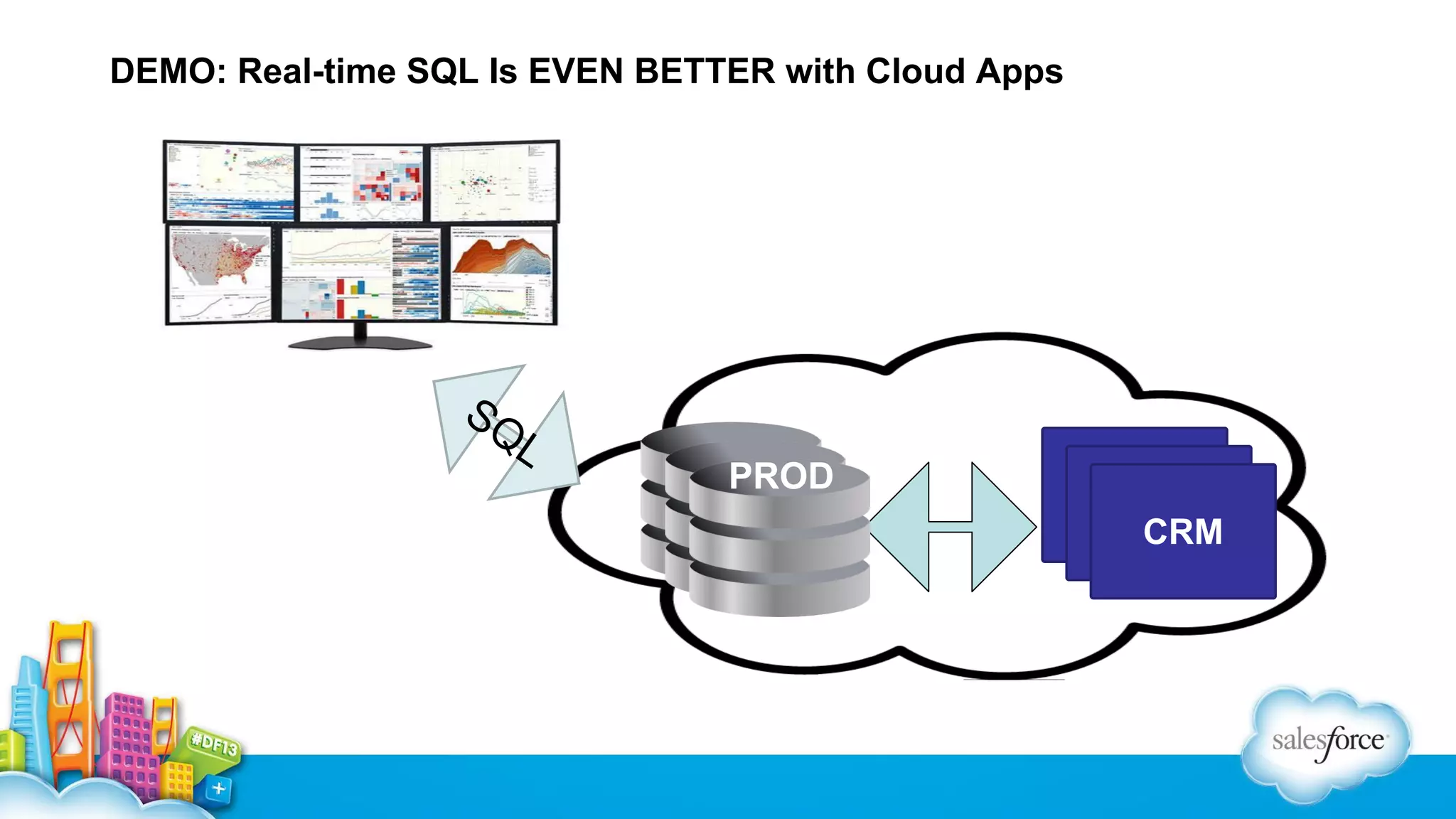 DEMO: Real-time SQL Is EVEN BETTER with Cloud Apps

SQ

L

PROD

CRM
CRM

CRM

 