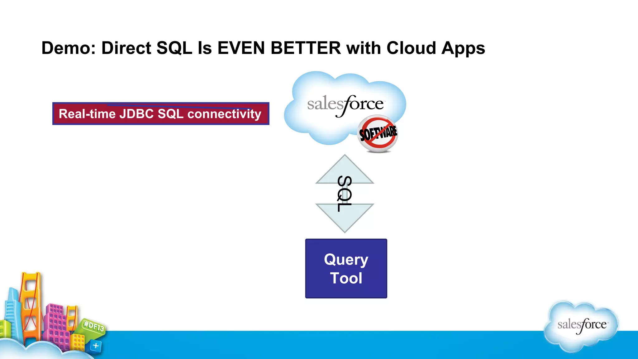 Demo: Direct SQL Is EVEN BETTER with Cloud Apps

Real-time JDBC SQL connectivity

SQL
Query
Tool

 
