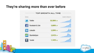 They're sharing more than ever before

 