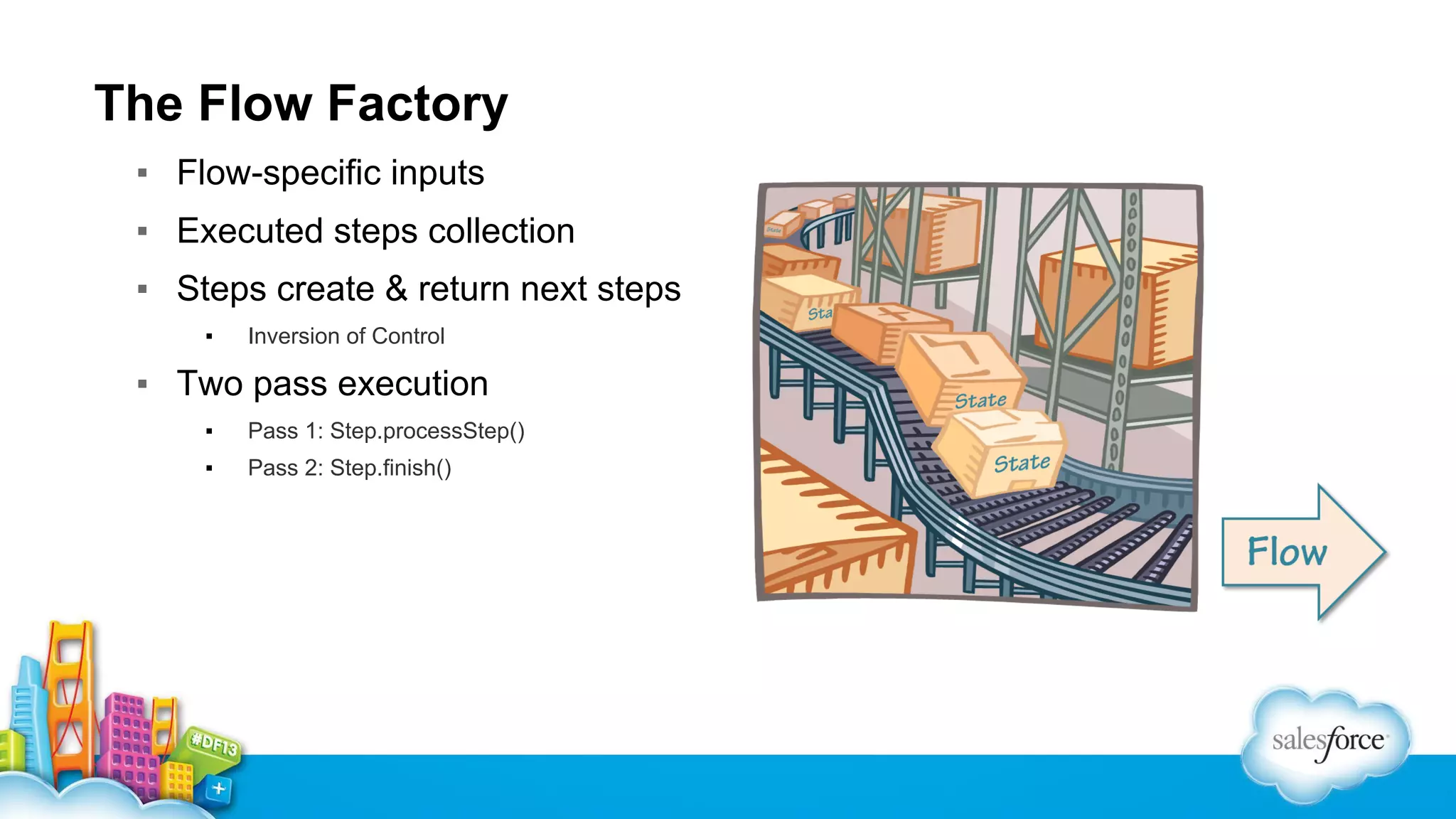 The Flow Factory
▪ Flow-specific inputs
▪ Executed steps collection
▪ Steps create & return next steps
▪

Inversion of Control

▪ Two pass execution
▪

Pass 1: Step.processStep()

▪

Pass 2: Step.finish()

 