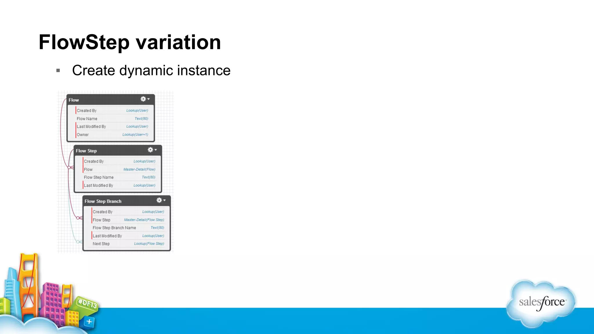 FlowStep variation
▪ Create dynamic instance

 