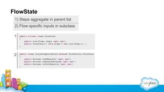 FlowState
1) Steps aggregate in parent list
2) Flow-specific inputs in subclass
1

2

 