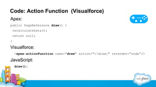 Making External Web Pages Interact With Visualforce | PDF