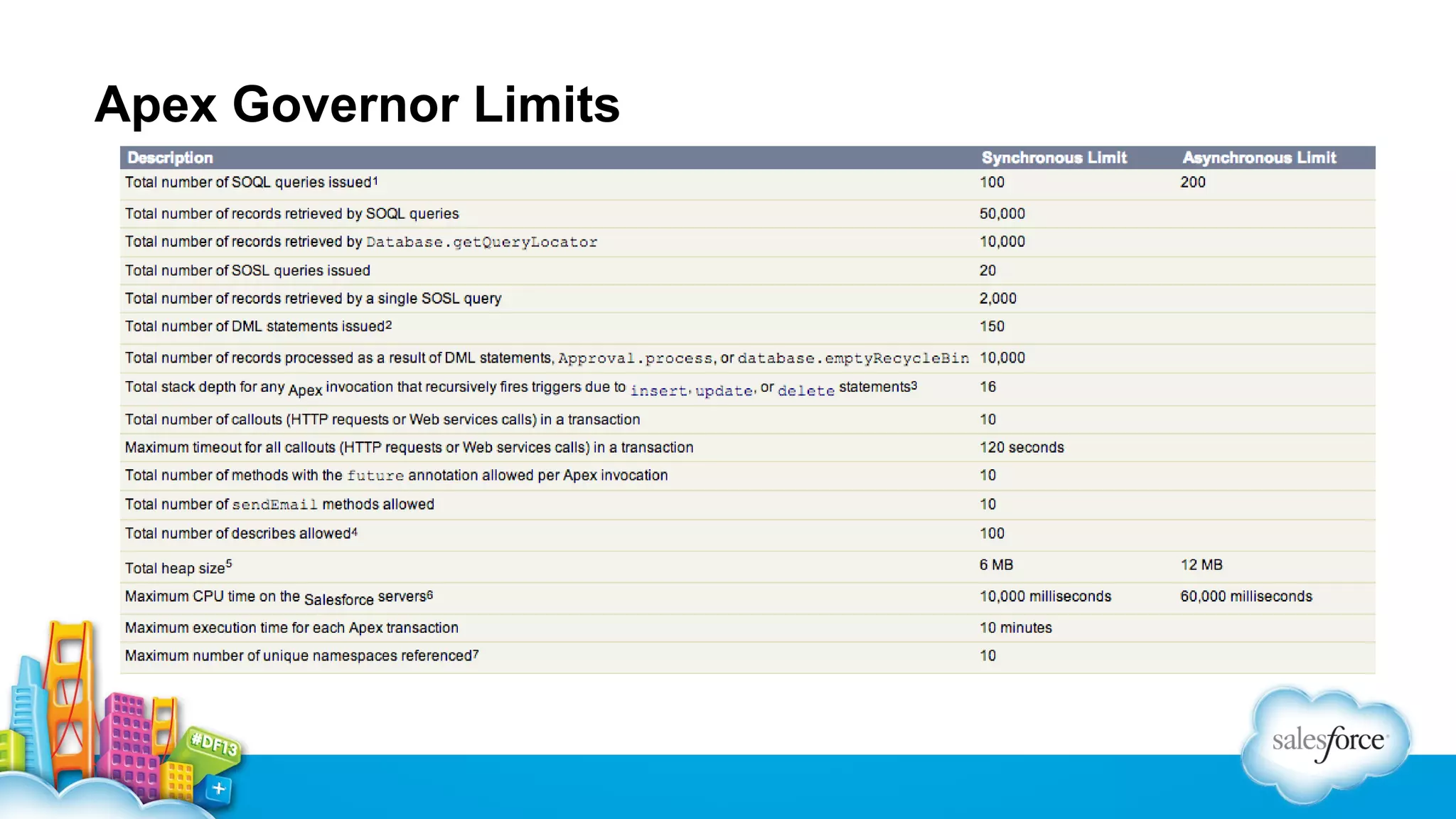 Apex Governor Limits

 