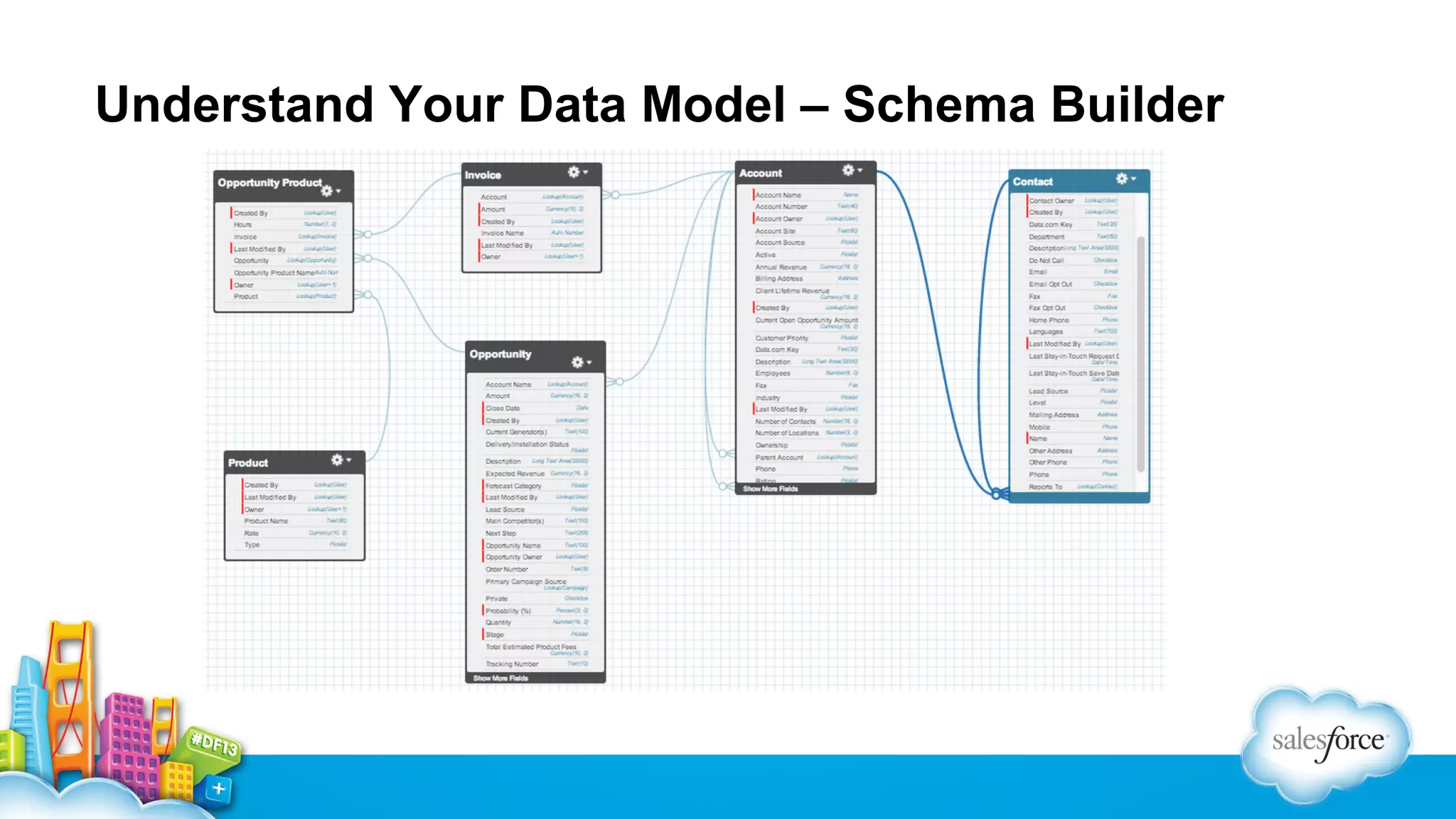 Understand Your Data Model – Schema Builder

 