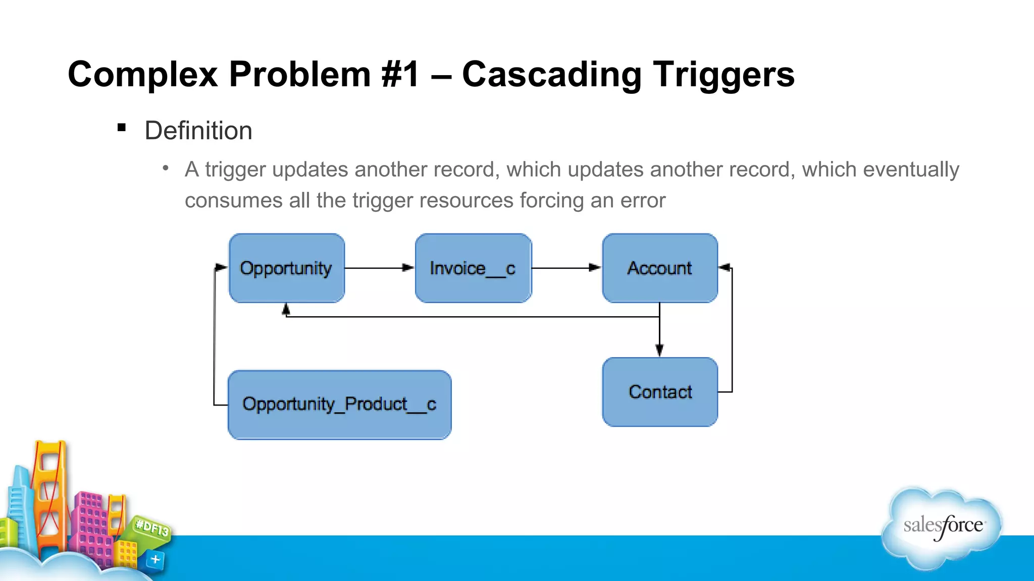 Complex Problem #1 – Cascading Triggers
 Definition
• A trigger updates another record, which updates another record, which eventually
consumes all the trigger resources forcing an error

 