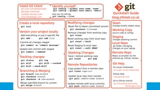 Introduction to Git for Force.com Developers | PDF