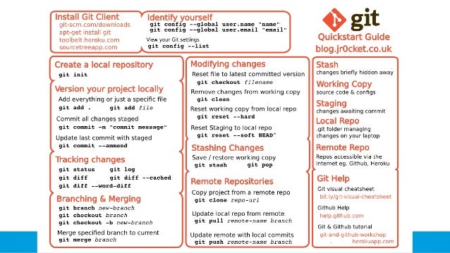 Heroku cheat sheet printable Heroku cheat sheet printable