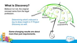 What is Discovery?
Believe it or not, the original
concept came from the legal
profession.

quir
Re

ents
em

Determining what’s relevant is
key to deep insight in IT Project
Discovery as well.

Game-changing results are about
more than just requirements.

User
Personas

isio
V

n

Domain
Understanding

Su
cc
es
s

 
