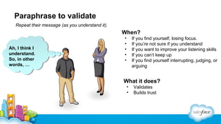 Paraphrase to validate
Repeat their message (as you understand it).

When?
Ah, II think II
Ah, think
understand.
understand.
So, in other
So, in other
words, …
words, …

•
•
•
•
•

If you find yourself, losing focus.
If you’re not sure if you understand
If you want to improve your listening skills
If you can’t keep up
If you find yourself interrupting, judging, or
arguing

What it does?
•
•

Validates
Builds trust

 
