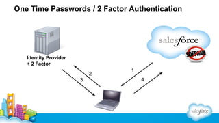 Introduction to the Salesforce Security Model | PDF