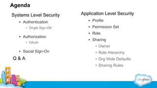 Introduction to the Salesforce Security Model | PDF