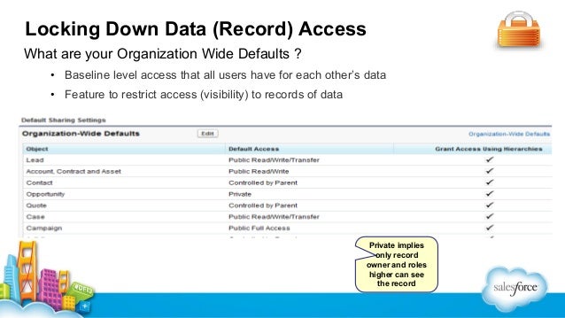 introduction to the salesforce security model salesforce security model