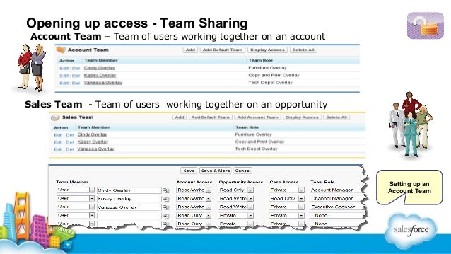 introduction to the salesforce security model salesforce security model