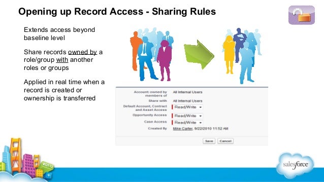 introduction to the salesforce security model salesforce security model