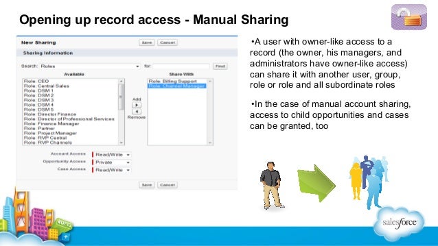 introduction to the salesforce security model salesforce security model