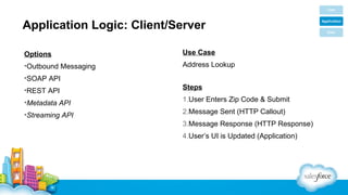 Application Logic: Client/Server
Options

Use Case

•Outbound Messaging

Address Lookup

•SOAP API
•REST API

Steps

•Metadata API

1.User Enters Zip Code & Submit

•Streaming API

2.Message Sent (HTTP Callout)
3.Message Response (HTTP Response)
4.User’s UI is Updated (Application)

 