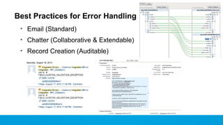 Best Practices for Error Handling
• Email (Standard)
• Chatter (Collaborative & Extendable)
• Record Creation (Auditable)

 