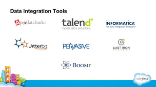 Data Integration Tools

 