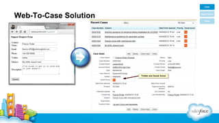Web-To-Case Solution

 