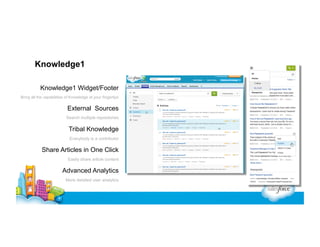 Knowledge1
Knowledge1 Widget/Footer
Bring all the capabilities of Knowledge at your fingertips

External Sources
Search multiple repositories

Tribal Knowledge
Everybody is a contributor

Share Articles in One Click
Easily share article content

Advanced Analytics
More detailed user analytics

 