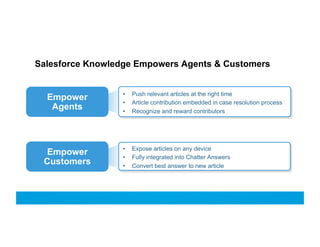 Salesforce Knowledge Empowers Agents & Customers

Empower
Agents

• 
• 
• 

Push relevant articles at the right time
Article contribution embedded in case resolution process
Recognize and reward contributors

Empower
Customers

• 
• 
• 

Expose articles on any device
Fully integrated into Chatter Answers
Convert best answer to new article

 