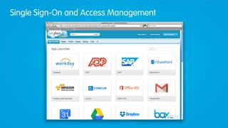 Single Sign-On and User Management With Salesforce Identity | PPT