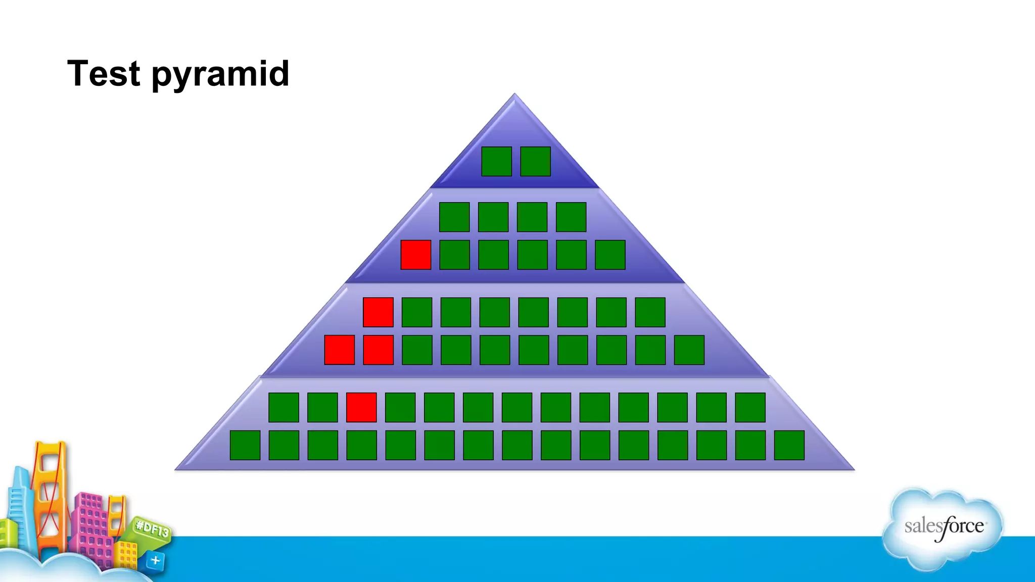 Test pyramid

 