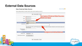External Data Sources

 