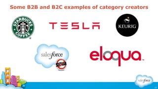 Some B2B and B2C examples of category creators

13

 