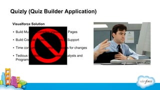 Quizly (Quiz Builder Application)
Visualforce Solution
▪ Build Multiple Complex Visualforce Pages
▪ Build Complex Apex Controllers to Support
▪ Time consuming sustaining process for changes
▪ Tedious collaborations between Analysts and
Programmers

 
