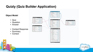 Quizly (Quiz Builder Application)
Object Model
▪ Quiz
▪ Question
▪ Answer
▪ Contact Response
▪ Summary
▪ Contact

 