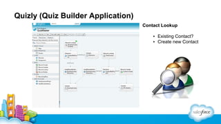 Quizly (Quiz Builder Application)
Contact Lookup
▪ Existing Contact?
▪ Create new Contact

 