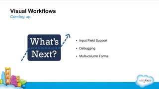 Visual Workflows
Coming up

▪ Input Field Support
▪ Debugging
▪ Multi-column Forms

 