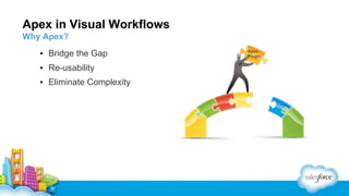 Apex in Visual Workflows
Why Apex?

▪ Bridge the Gap
▪ Re-usability
▪ Eliminate Complexity

Apex
Plugin

 