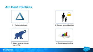API Best Practices 
1. Delta-only loads 2. Parent record locking 
3. Keep large volumes 
out of DB 
4. Database statistics 
 
