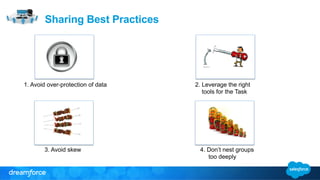 1. Avoid over-protection of data 
3. Avoid skew 4. Don’t nest groups 
too deeply 
Sharing Best Practices 
2. Leverage the right 
tools for the Task 
 