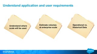Understand application and user requirements 
Estimate volumes 
at enterprise scale 
Operational vs. 
Historical Data 
Understand where 
scale will be used 
 