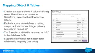 Mapping Object & Tables 
• Creates database tables & columns during 
setup. Uses the same names as 
Salesforce, except with all lower-case 
letters 
• Each database table defines a native, 
unique, auto-increment integer primary 
key column named ‘id’ 
• The Salesforce Id field is renamed as ‘sfid’ 
in the database table 
• Supports external ids for master-detail 
relationship mapping (see docs) 
 
