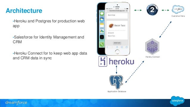 Heroku-Architect Testing Engine