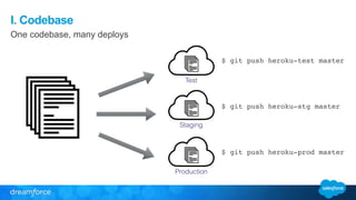 I. Codebase 
One codebase, many deploys 
Test 
Staging 
Production 
$ git push heroku-test master 
$ git push heroku-stg master 
$ git push heroku-prod master 
 
