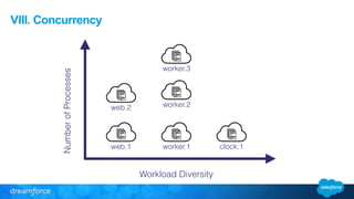 VIII. Concurrency 
web.2 
web.1 
worker.3 
worker.1 clock.1 
Workload Diversity 
Number of Processes 
worker.2 
 