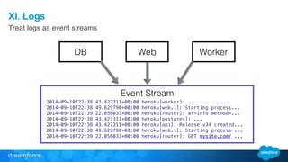 XI. Logs 
Treat logs as event streams 
DB Web Worker 
Event Stream 
2014-09-10T22:38:43.427311+00:00 heroku[worker]: ... 
2014-09-10T22:38:49.629790+00:00 heroku[web.1]: Starting process... 
2014-09-10T22:39:22.056033+00:00 heroku[router]: at=info method=... 
2014-09-10T22:38:43.427311+00:00 heroku[postgres]: ... 
2014-09-10T22:38:43.427311+00:00 heroku[api]: Release v34 created... 
2014-09-10T22:38:49.629790+00:00 heroku[web.1]: Starting process ... 
2014-09-10T22:39:22.056033+00:00 heroku[router]: GET mysite.com/ ... 
 